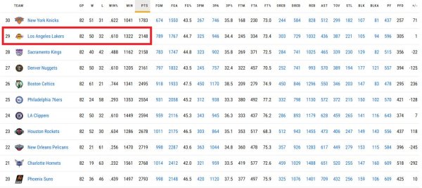 Thiếu gì? All-Stars hai lần muốn trở lại NBA, Lakers sẽ cho bạn một mức lương cơ bản và nó phù hợp đ