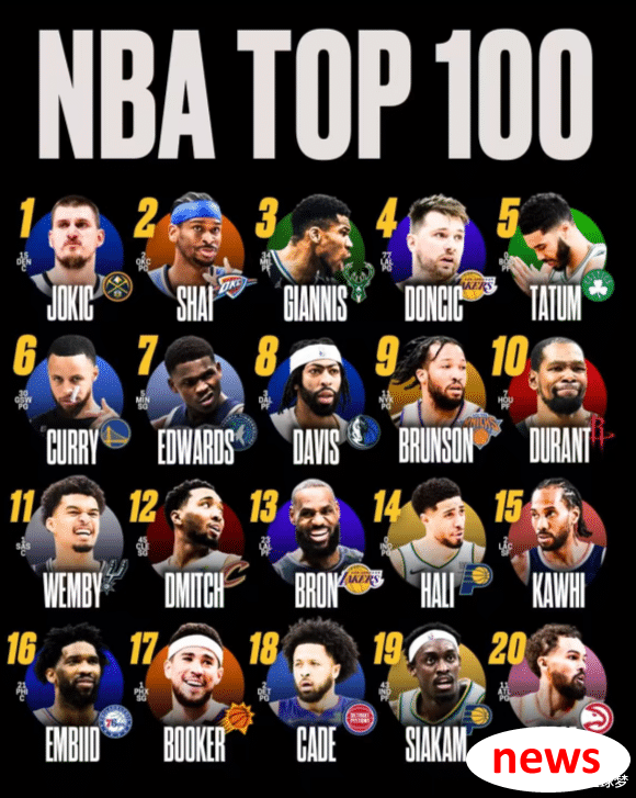 Rockets đã trao đổi giải đấu 97 cho vị trí thứ 10 trong giải đấu! Giá trị khả năng KD đẹp hơn: Hiệu 
